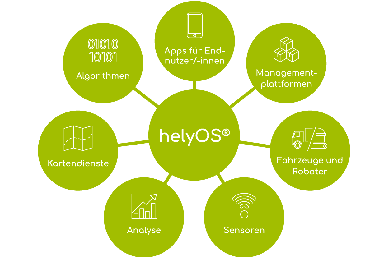 helyOS data sources.